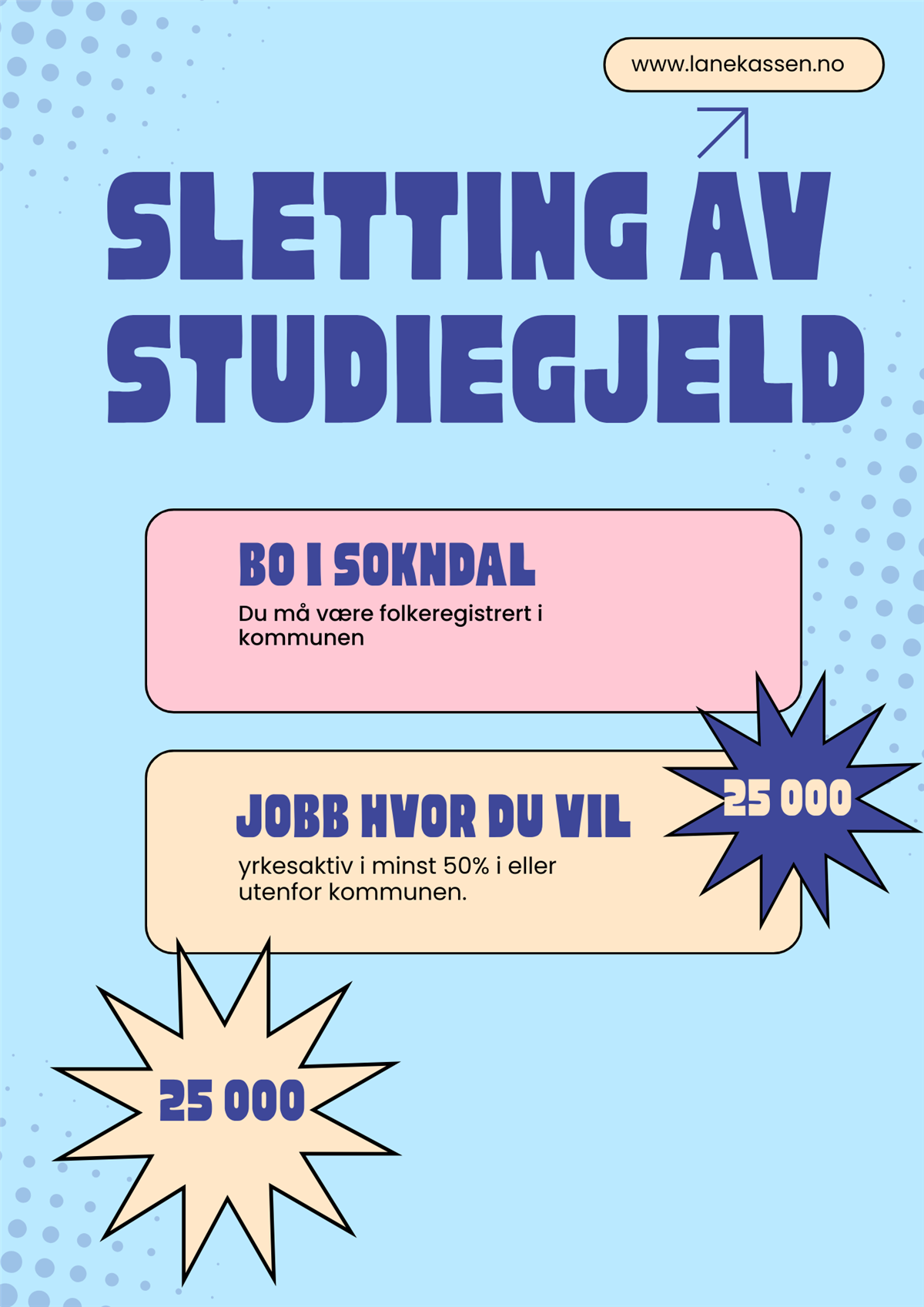Sletting av studiegjeld - Klikk for stort bilde